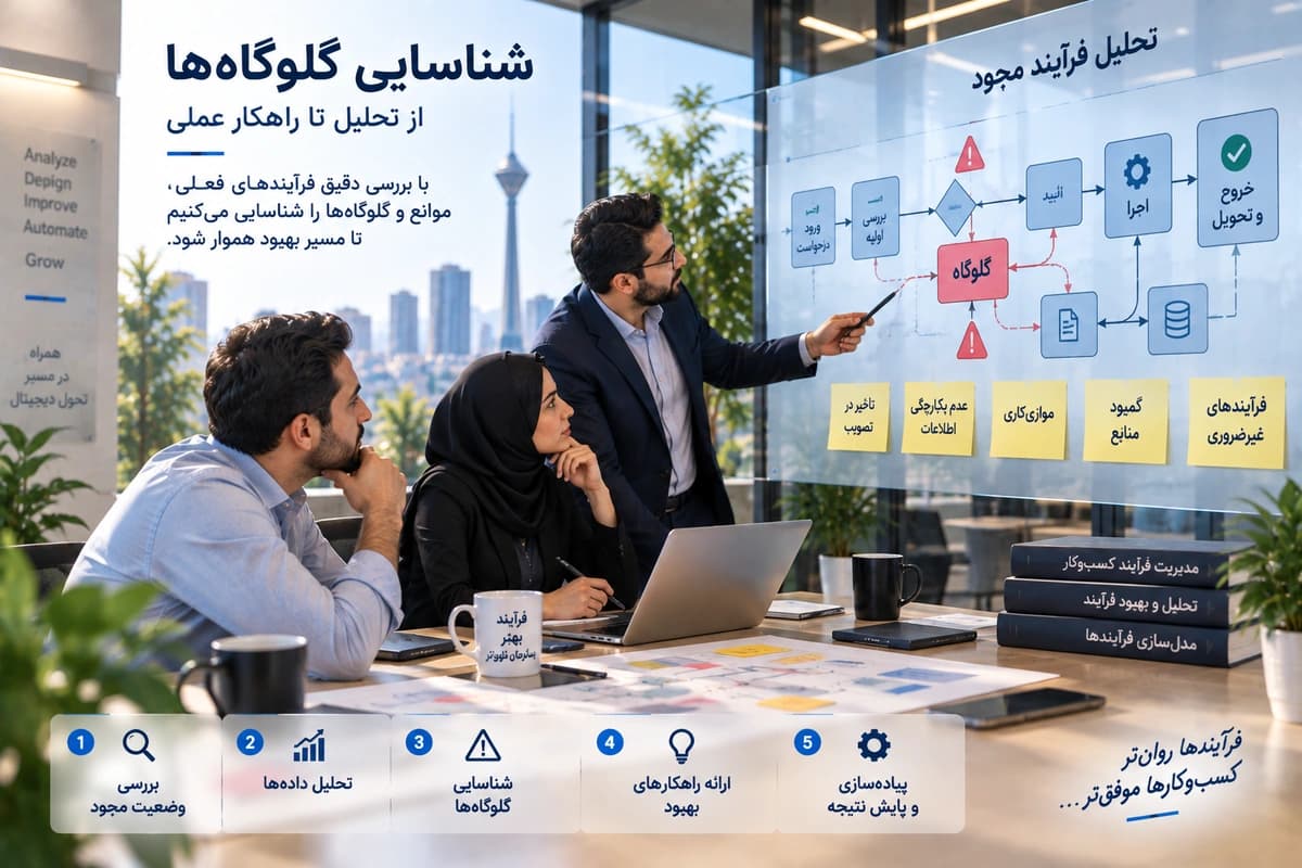مشاوره و بهبود فرآیند - فرآیندهای سازمان را قبل از اتوماسیون بهتر طراحی کنید
