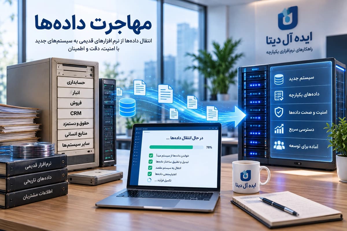 مهاجرت داده‌ها - مهاجرت داده‌ها