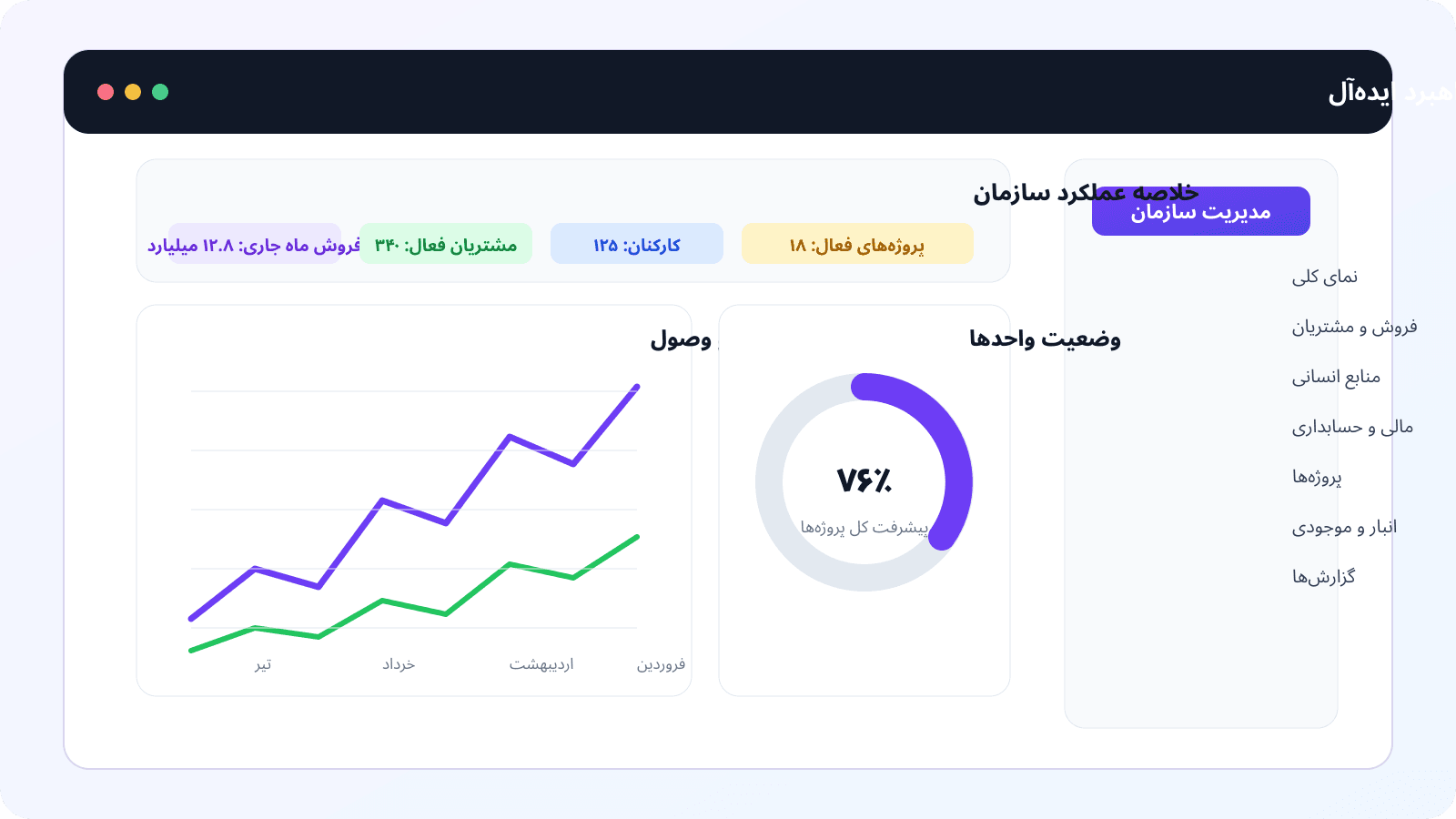 داشبورد فارسی راهبرد ایده‌آل - Light Mode