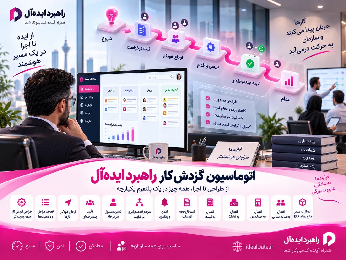 مدیریت گردش کار - تصویر 2